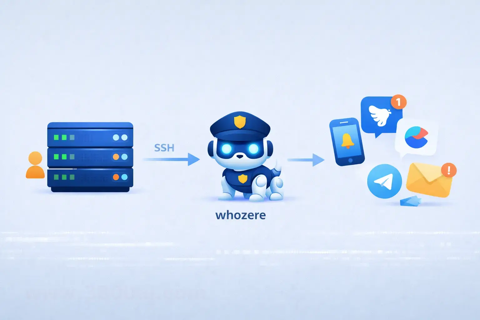 搭建服务器登录看门狗：实时监控SSH登录