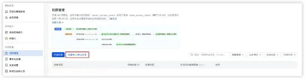 1Panel面板中配置OpenClash API密钥与飞书QQ钉钉集成的权限管理界面