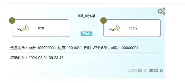MySQL数据库全量同步任务完成界面，显示100%进度与耗时37分52秒