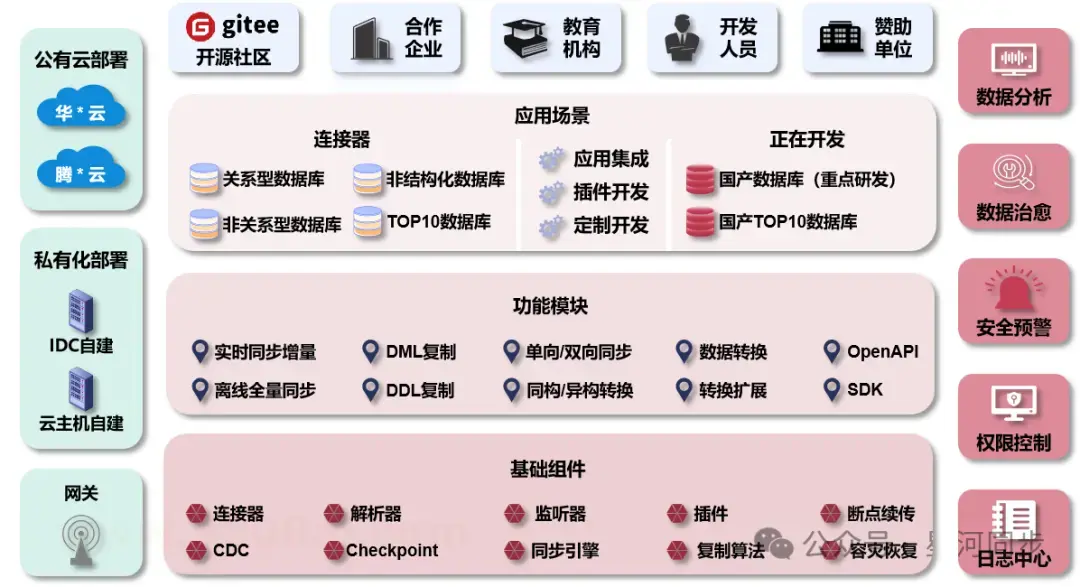 异构数据库同步系统Db-Syncer开源部署全教程，企业效率提升10倍