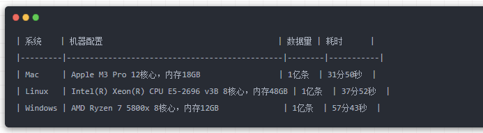 数据库同步性能对比表：Mac/Linux/Windows三平台1亿条数据同步耗时实测