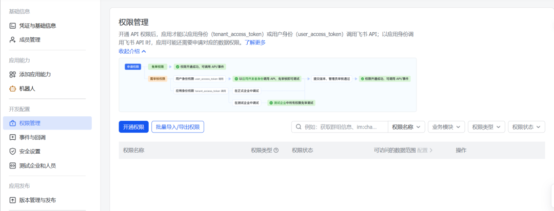 飞书权限管理界面，展示API权限开通流程与配置选项