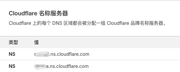 Cloudflare名称服务器配置表，含两个NS记录
