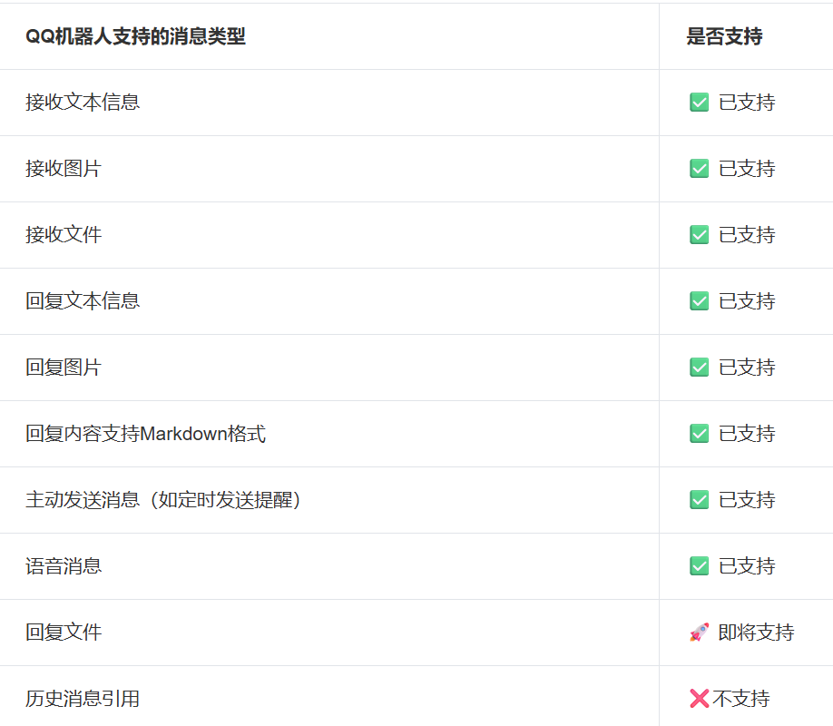 QQ机器人支持的消息类型功能列表表格