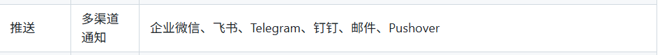 表格显示推送渠道包括企业微信、飞书、Telegram等多平台通知