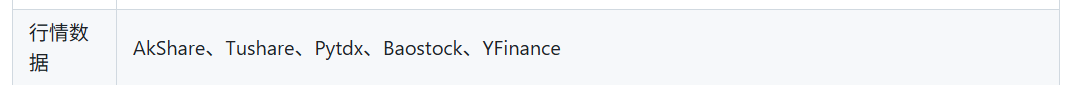 行情数据列示AkShare、Tushare、Pytdx、Baostock、YFinance