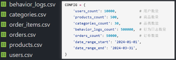 代码编辑器中显示数据文件列表与配置对象